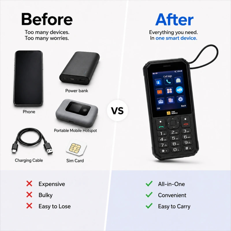AGM M11 | Telefono MiFi 4G｜Hotspot Wi-Fi portatile｜Batteria da 4000 mAh｜Impermeabile IP68/IP69K｜Ricarica inversa via cavo｜Radio FM｜Jack da 3,5 mm